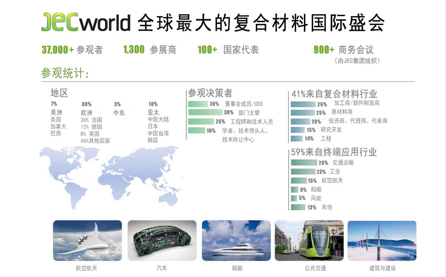 法國復(fù)合材料展JEC Composites Paris